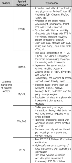 Fig.  4.  Network  diagram 
