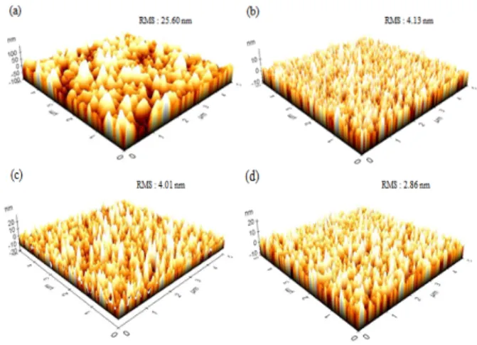 Fig.  2.  The  sheet  resistance  of  FTO  and  Ti-electrode  as  a  deposition  thickness.