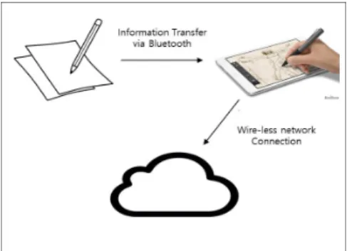 Fig.  2.  Text  information  recognition  &amp; 