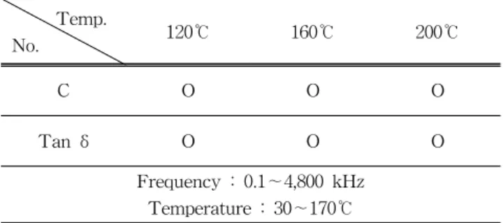 Fig.  2. Measuring  unit.