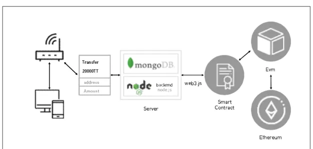 Fig.  3.  System  Configuration