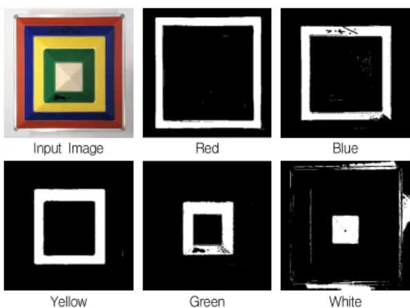 Table  1.  Color  Range  for  each  Block