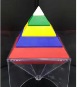 Fig.  5.  Real  Chaos-Block  Image 대상 객체는 객체 특징 탐색 시, 종류 탐색 및 방향 탐 색 수행 시 필요한 조건을 충족한다