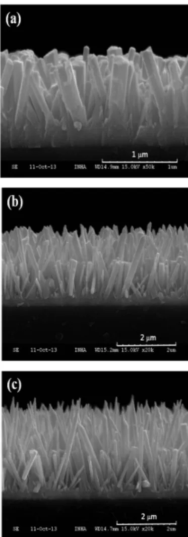 Fig.  2.  Structure  (a)  and  image  (b)  of  the  piezo-electric  nanogenerator  device  with  ZnO-nanowire/PVDF  composite  as  active  layer