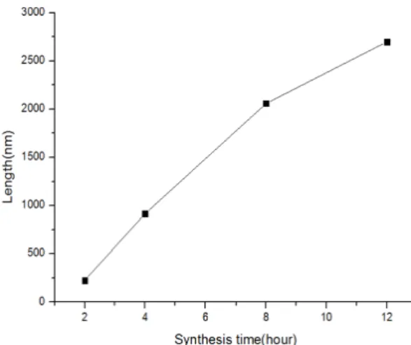 Fig.  5.  FT-IR  spectra  of  the  PVDF  prepared  by  spray-coating  technique.  보이는  것으로  알려져  있으며,  압전  특성은  β-phase 와  관련되는  것으로  보고되고  있다