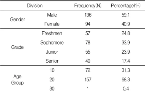 Table  1.  The  characteristics  of  the  samples 