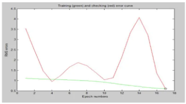 Table  1.  ANFEP  model  performance