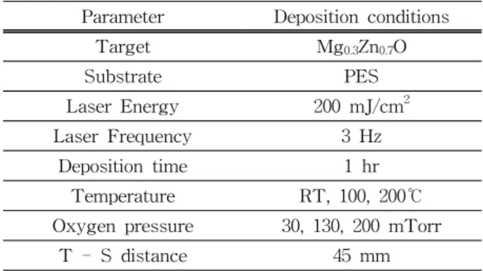 Table  1.  Thin  films  deposition  condition.