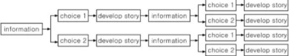 Fig.  2.  Non-Linear  structure