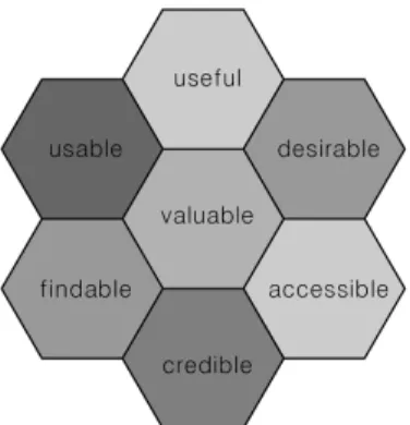 Fig.  7.  Based  on  user  experience  presented  by  Peter  Mobil,  ‘Honeycomb’