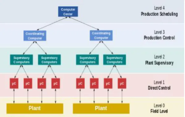 Fig.  1.  Structure  diagram  of  DCS  system