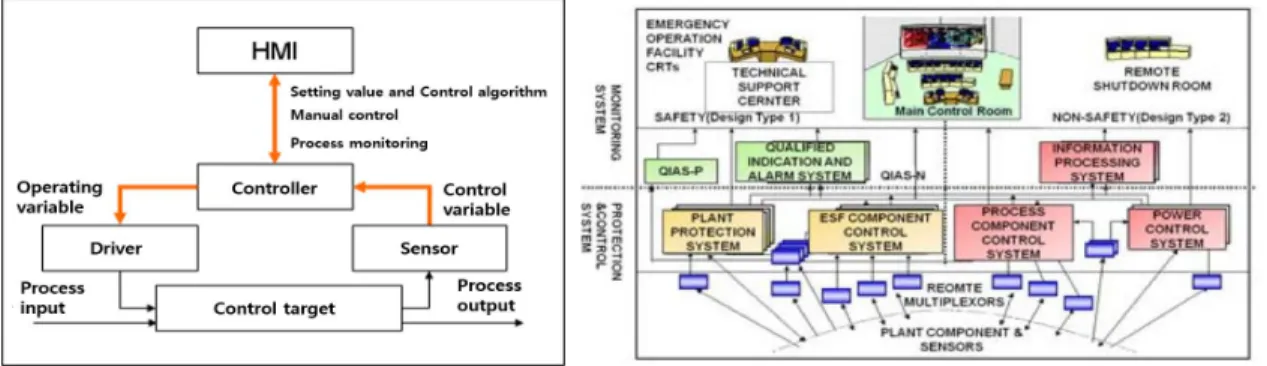 Fig.  3.  Overview  of  industrial  control  system  in  electric  power  field