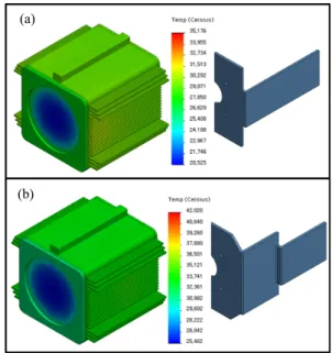 Fig.  4.  Temperature  contour  of  the  two  different  types  of  HDU  shape  in  RT