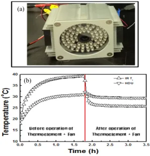 Fig.  5.  Comparison  with  simulation  result  and  prototype  measuring  result  at  RT.
