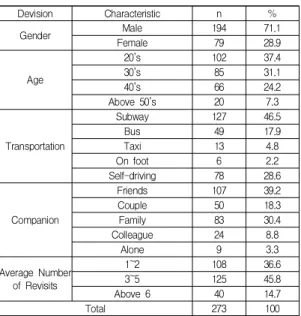 Table  1.  Demographic  characteristics of  the  participants