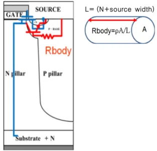 Fig.  1.  The  graph  of  latch  up  characteristics.