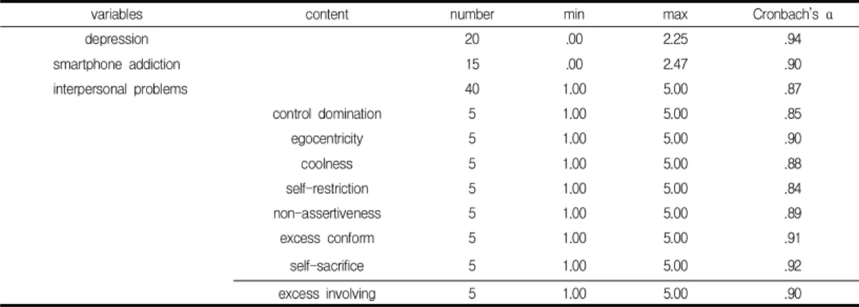 Table  1.  Content  and  Reliability  of  Variables