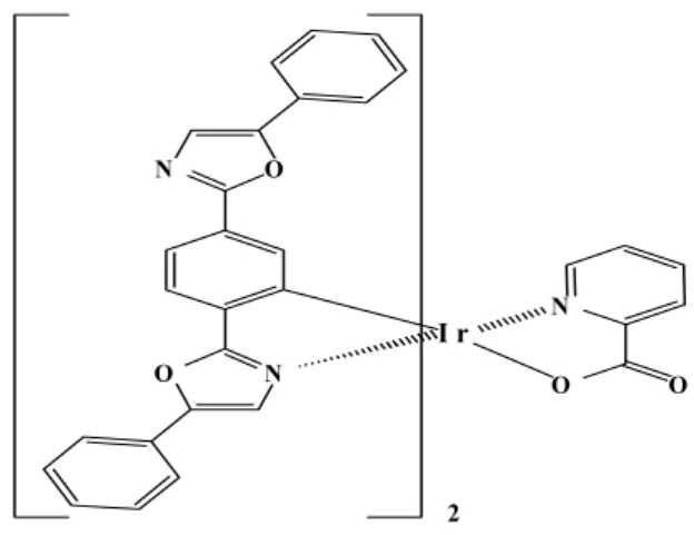 Fig.  2.  Chemical  structure  of  Ir-complexes.
