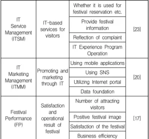 Table  4.  Sample  Characteristics Research