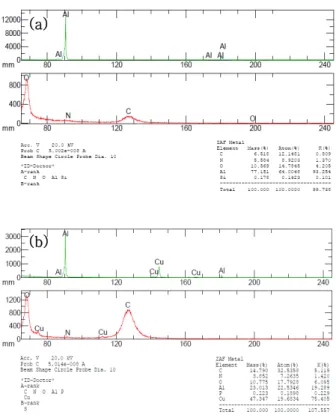Fig.  3.  Cross-sectional  FE-SEM  micrograph  of  AlNO  thin  films  deposited  on  Al  substrate.