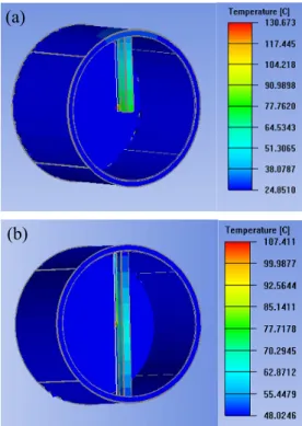 Fig.  5.  The  junction  temperature  for  ambient  temperature  changes  in  different  models