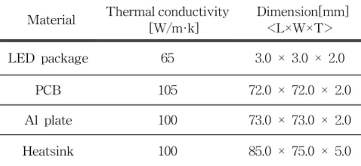 Table  2.  Simulation  condition. 