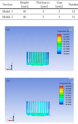 Fig.  2.  Simulation.  (a)  Model  1  and  (b)  Model  2.