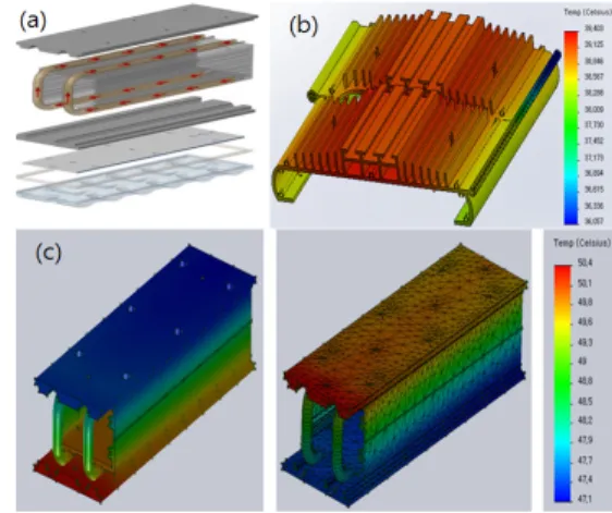 Fig.  2.  The  heat  analysis  simulation  of  prototype  LED  lamp  (a)  configuration  of  LED  module,  (b)  heat  sink,  and  (c)  LED  module.