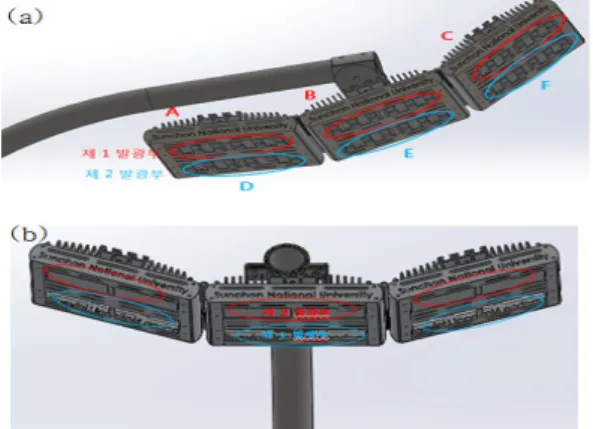 Fig.  11.  Driving  system  of  lighting  fixture  for  crosswalk  (a)  vertical  markup,  (b)  horizontal  makeup.