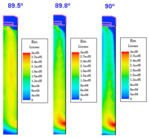 Fig.  6.  The  variation  of  depletion  layer  of  SJ  MOSFET  according  to  p-pillar  trench  angle.