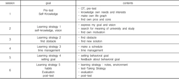 Table  2.  Experimental  design