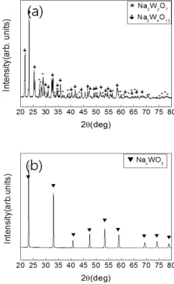 Fig.  1.  X-ray  diffraction  patterns  of  the  powders  calcined  by  a  tube  furnace  in  5%H 2 /Ar  atmosphere  at  various  temperatures  for  10  h