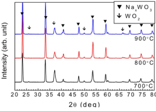 Fig.  4.  X-ray  diffraction  patterns  of  the  thin  films  annealed  at  600℃  in  air  for  4  h  and  followed  by  annealing  at  650℃ in  5%H 2 /Ar  atmosphere  for  10  h.
