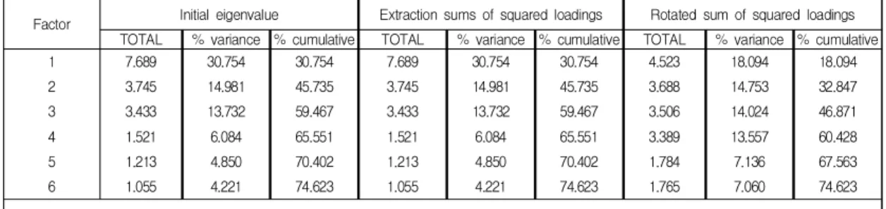 Table  3.  Regression  Analysis