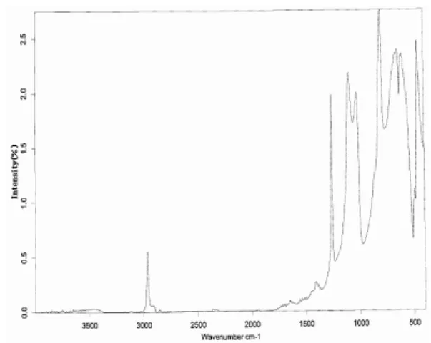 Fig.  3.  A  schematic  diagram  showing  the  structure  of  static  honestmeter. (turn  table)을  1,550  rpm의  속도로  회전시키면서  시 료에  10  kV의  전압을  20  mm  떨어진  시료에  인가하 여  대전되는  대전전압이  3  kV인데  3종류의  실리콘  고무  시편을  장착한  후  온도를  10～40℃,  습도  40～ 90%의  환경에서  10