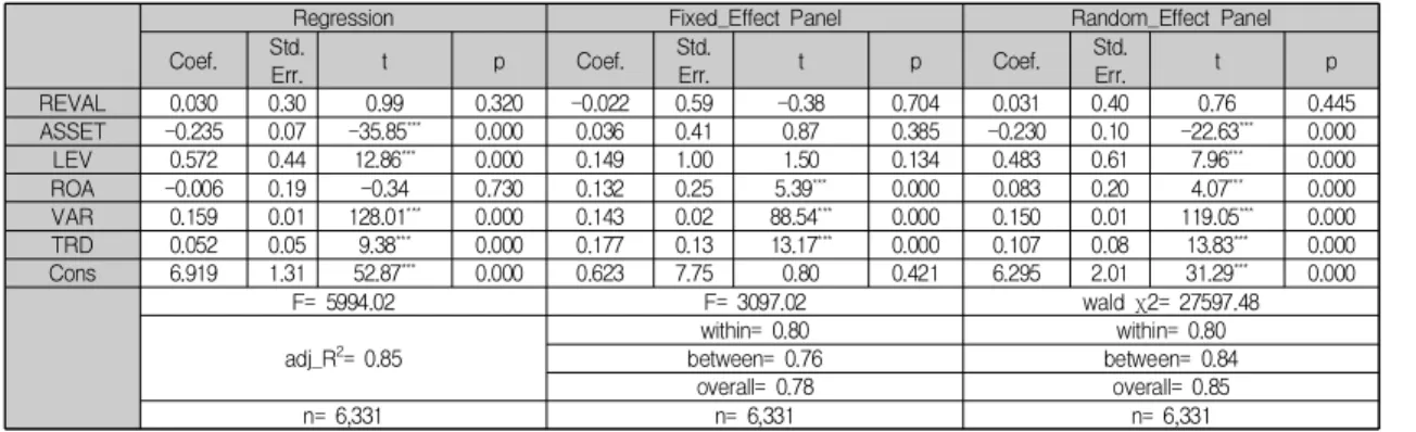 Table  4.  Regression  analysis  on  sub-samples  from  2011  to  2014