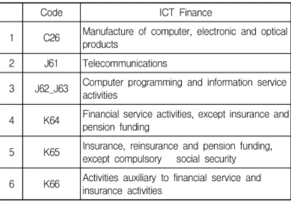 Table  1.  Re-classification  of  FinTech  industry