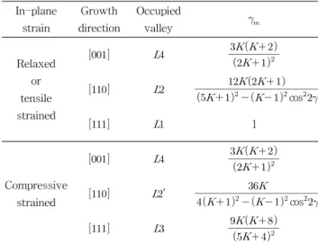 Table  3.      in  the  quantum  well  structure  with  indirect 