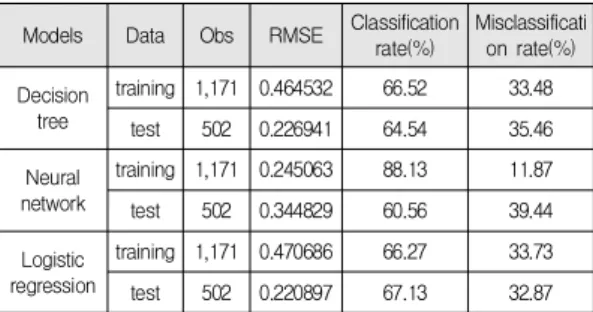 Table  12.  Comparison  of  final  models