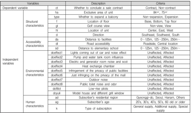 Table  3.  Variables  for  data  mining
