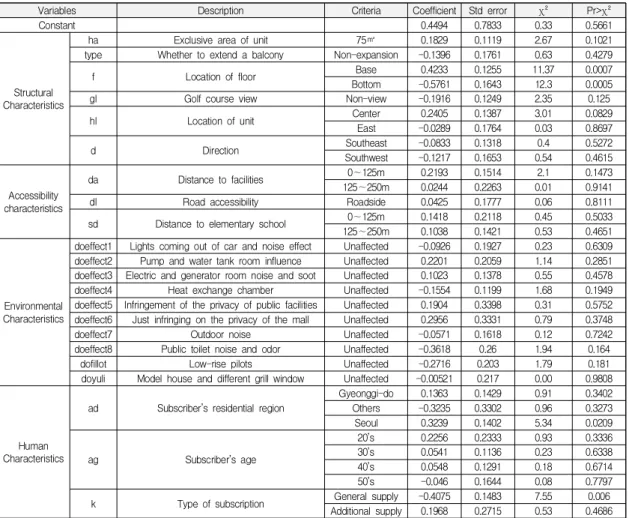 Table  8.  Classification  rate  of  Neural  network  analysis