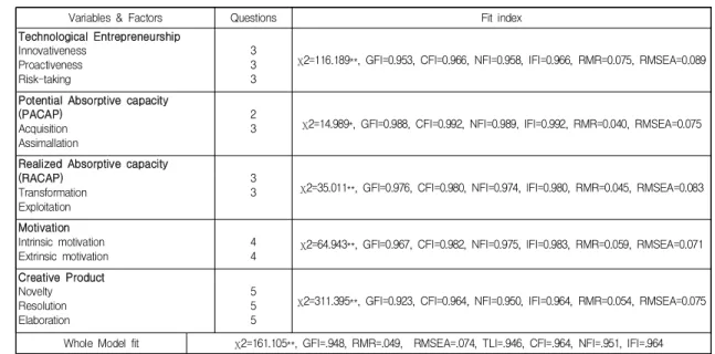 Table  4.  Squared  Multiple  Correlation