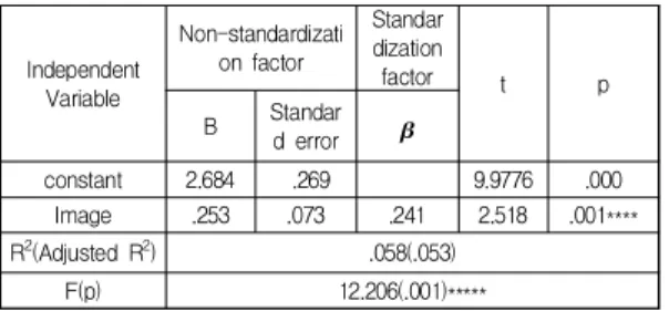 Table  5.  Reanalysis  by  step  selection  method
