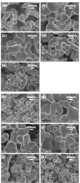 Fig.  1.  XRD  patterns  of  Ca 1-1.5x Nb 2 O 6 :xRE 3+  phosphor  powders  synthesized  with  different  contents  of  (a)  Eu 3+ 