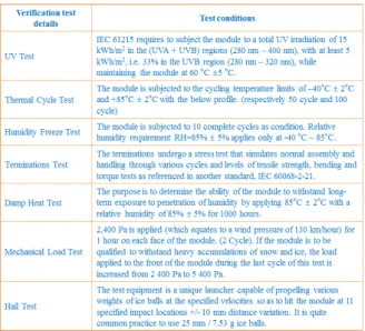 Table  2.  Test  condition  of  IEC  61215.