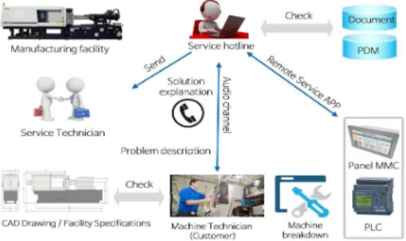 Fig.  1.  Existing  system  maintenance  and  repair  procedures.