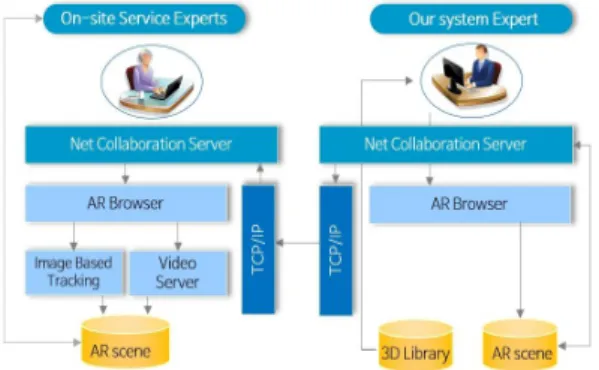 Fig.  2.  Remote  system  repair  procedure  using  AR  system.