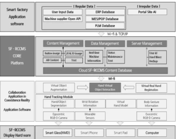 Table  3.  Smart  glass  specification