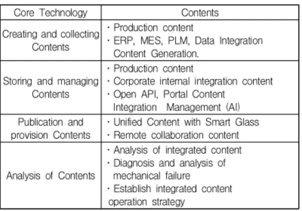 Fig.  5.  SF·RCCMS  and  ER/MES/PLM  Relationships 