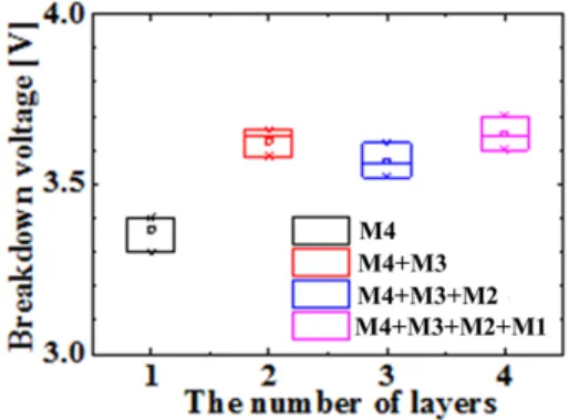 Fig.  7.  Microscope  of  inductor  (a)  before  breakdown,  (b)  after  breakdown  at  underpass  (M4),  and  (c)  after  breakdown  at  others  (M4+M3)